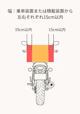 バイク駐輪スペース！！ – Honda Dream 仙台六丁の目