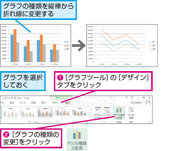 FMV Q&A -Excel 2016グラフの種類を変更する方法を教えてください。 - FMVサポート : 富士通パソコン