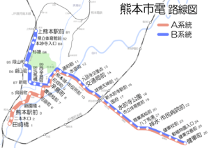 上熊本駅前スケッチ - 転轍器