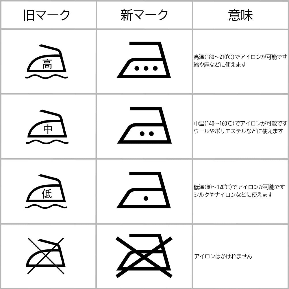 洗濯マークの正しい見方 見るべきポイントはここ！簡単なチェック方法とは？ – DAILY CLEANERS Co