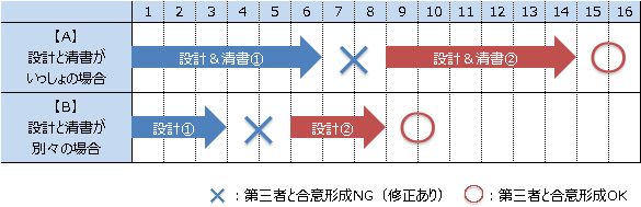 初心者必見！」Excel エクセル でフローチャートの書き方