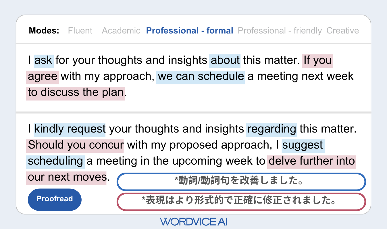 松岡光治「電子メール活用法」 電子メールの英語