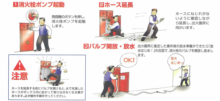 屋内消火栓の使い方相模原市