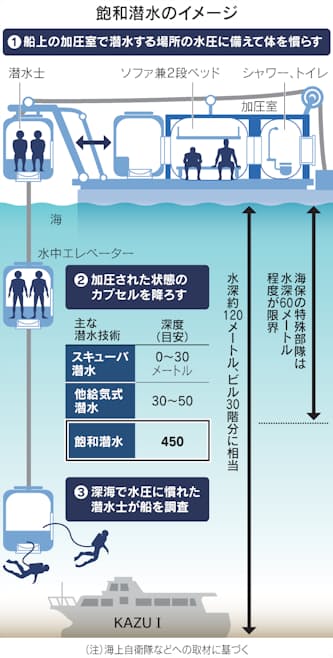 自衛隊の年収はどれくらい？年代別や職種別の比較についても紹介 – ZYAO22