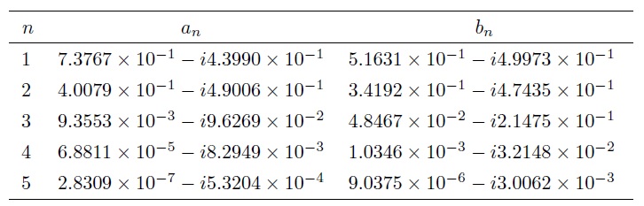 青空と夕焼けと雲の色‥「レイリー散乱」と「ミー散乱」坂元忠夫の絵画教室