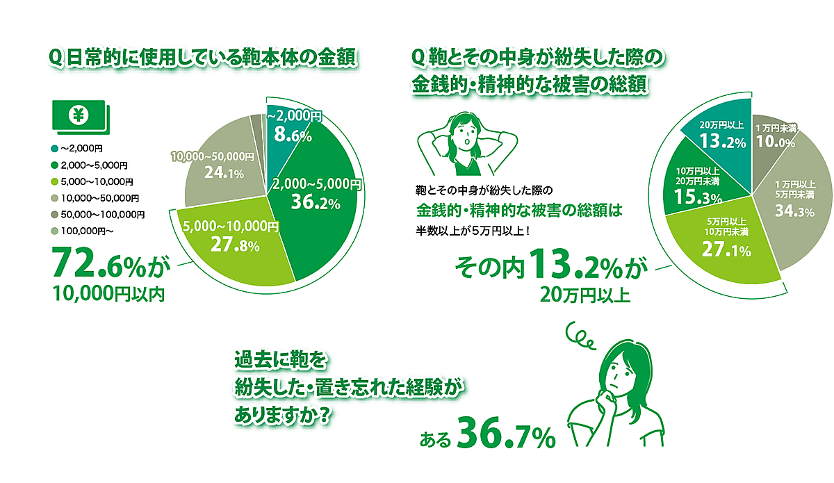 名前の書きにくい子どもの荷物に 100 均ネームホルダーで忘れ物防止！ - 片づけ収納ドットコム