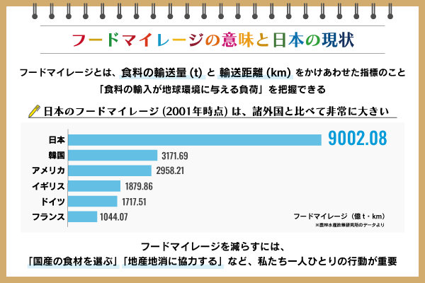 地産地消とは？ 生産者にとってのメリット・デメリットをわかりやすく解説マイナビ農業