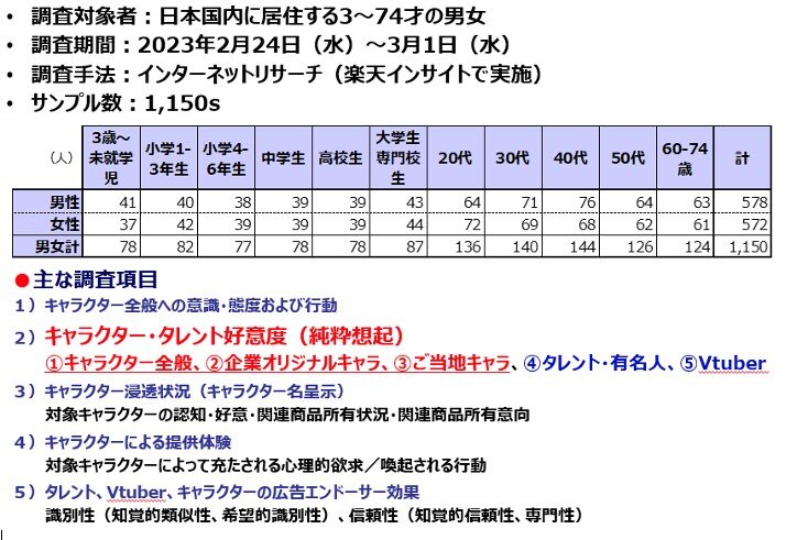 御社のキャラクター眠ってませんか？「企業キャラクター」活用事例紹介 企業マンガ研究所 トレンド・プロ