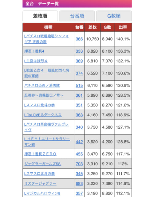 Mirudake