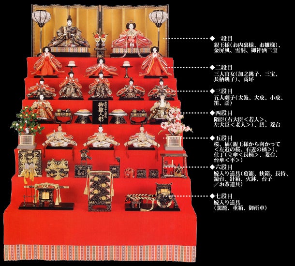 右大臣と左大臣ほいくえ