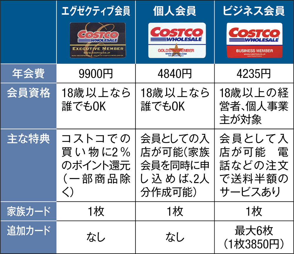 Costco マーク入り L アメリカ 限定 販売 Tシャツ コストコ - メルカリ