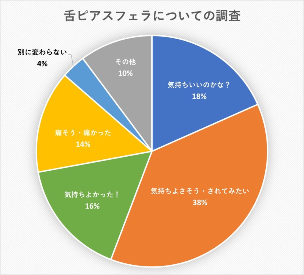 喉奥フェラとは？男女ともに気持ちいいやり方やコツ・風俗での遊び方も紹介｜風じゃマガジン