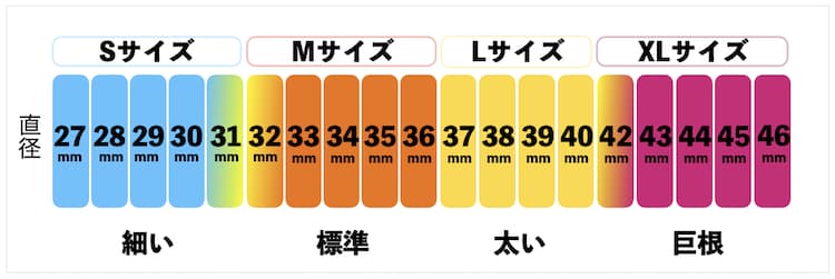 身長から考えるペニスサイズ - ぼくらの包茎相談所