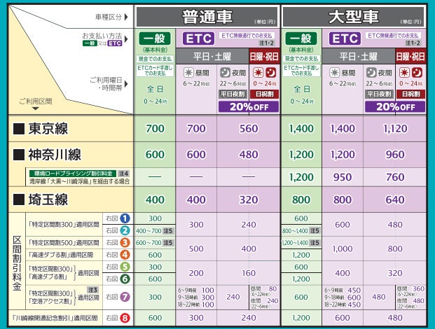 一部料金所 北池袋、東池袋、高松 におけるＥＴＣ無線通行車の限定運用の解除について高速 5 号池袋線北池袋料金所、東池袋料金所及び高速中央環状線高松 料金所は、料金所収受員の新型コロナウイルス感染の影響により、一般レーンを閉鎖し、原則、ＥＴＣレーンの無線