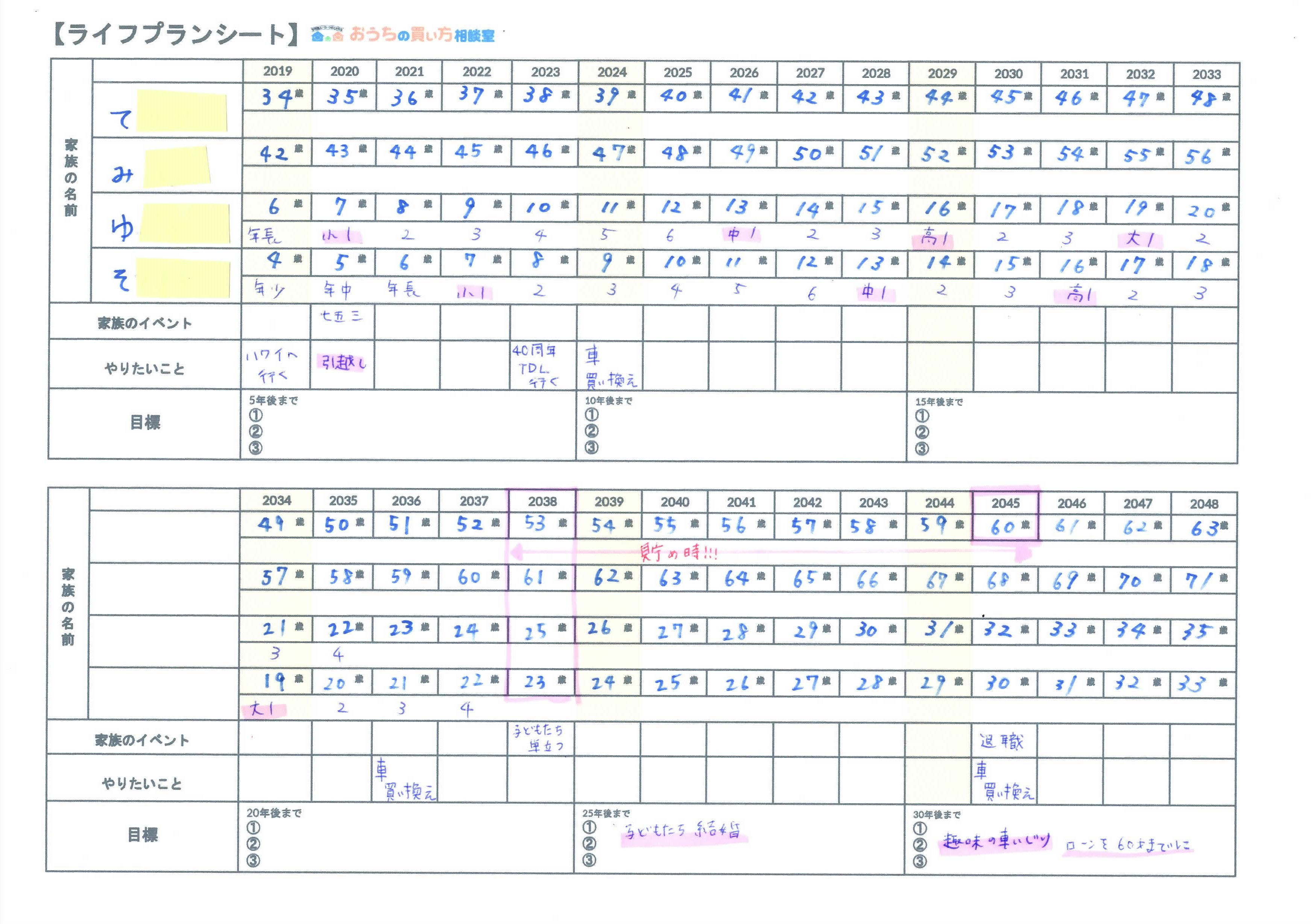 これをやるまで家買うな！ライフプラン表をエクセルで作る16の手順