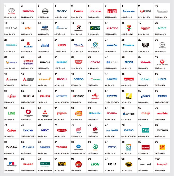 ビジネス企業および会社の頭文字 C アメリカのロゴ サイン アメリカ アメリカのロゴのテンプレートPremiumベクトル素材