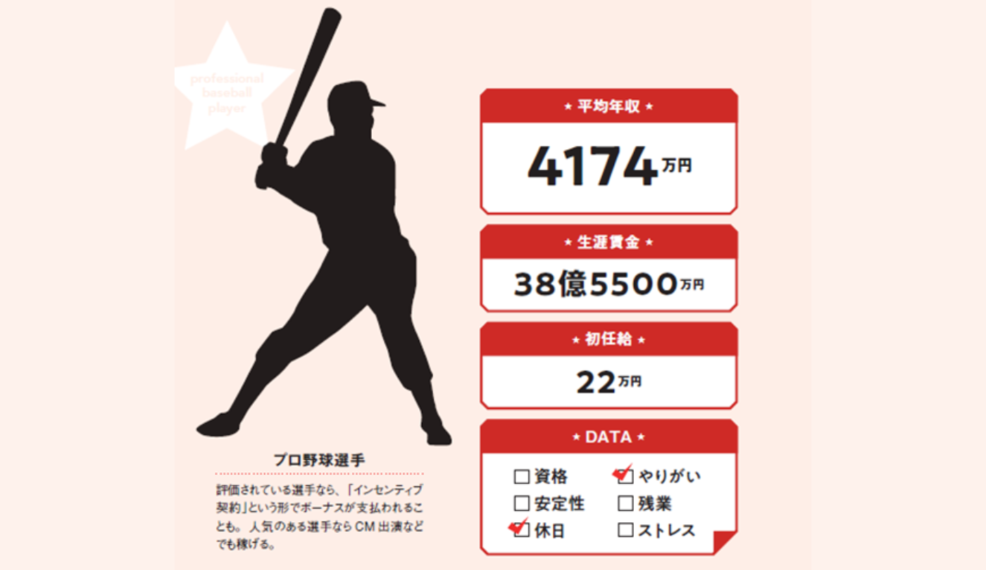 横綱は1億円稼ぐ？知られざる力士の給料事情 大相撲dメニューマネー NTTドコモ