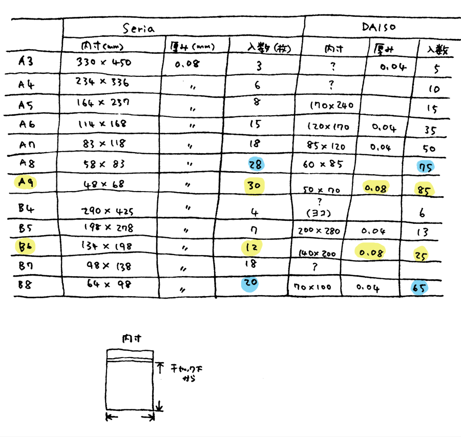 ダイソー お出かけにも便利！マルチに使える♪おしゃれなジップバッグ&あんふぁん