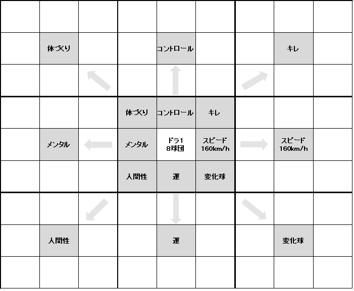 社会人・ビジネスマン向け マンダラチャートの目標例をご紹介Shikafo Blog