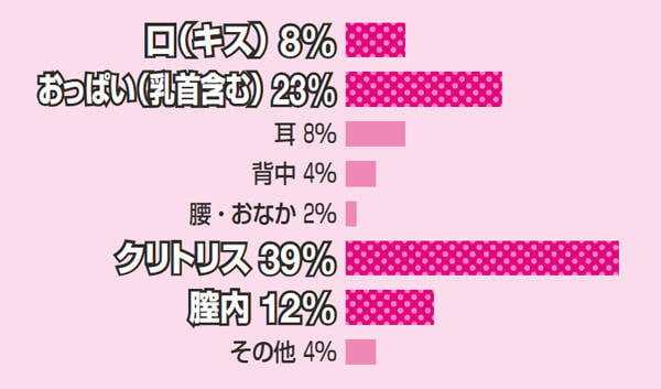 全身性感帯になる開発方法とは？場所やコツ - 夜の保健室