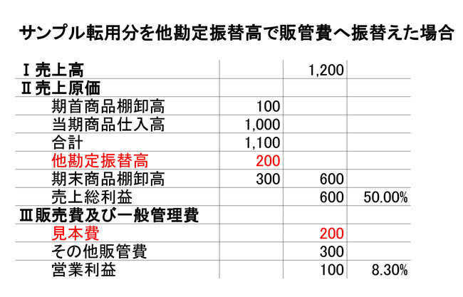 損益計算書 P L とは？項目の見方や作り方、分析のポイントを解説月次決算に役立つ情報Bill One