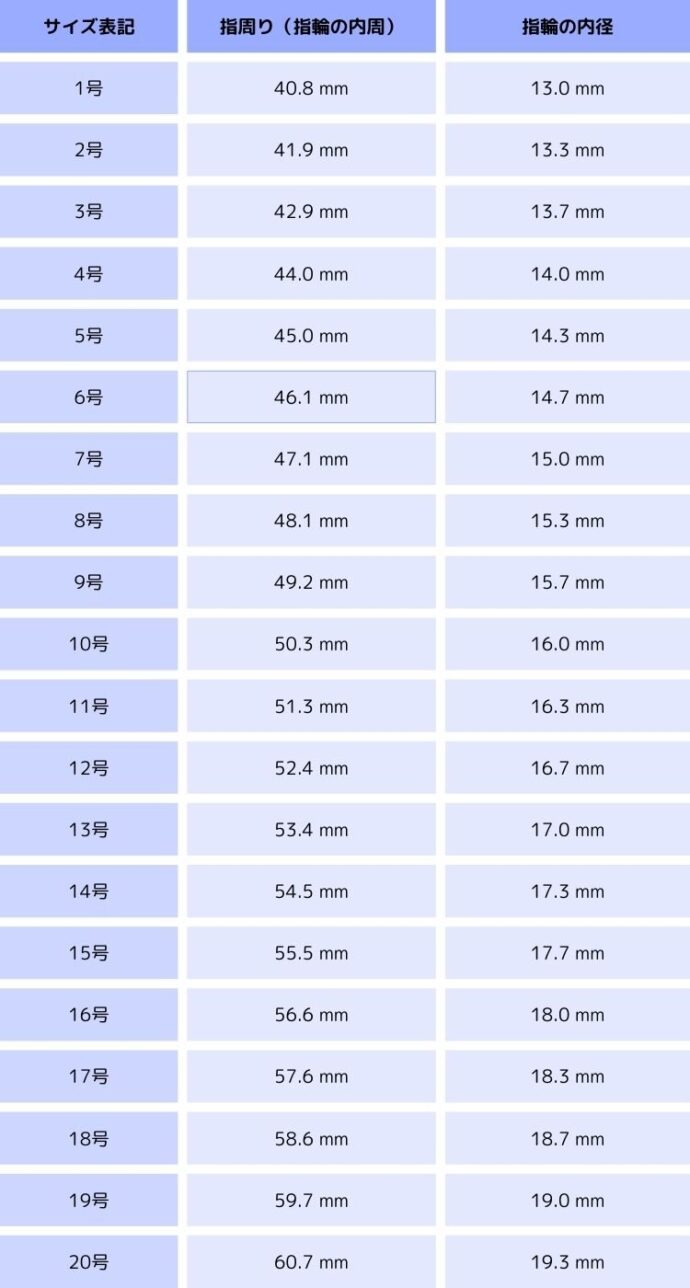 お家で簡単にできる指輪サイズの測り方。リングサイズ表まとめハンドメイド、手作り通販・販売のCreema