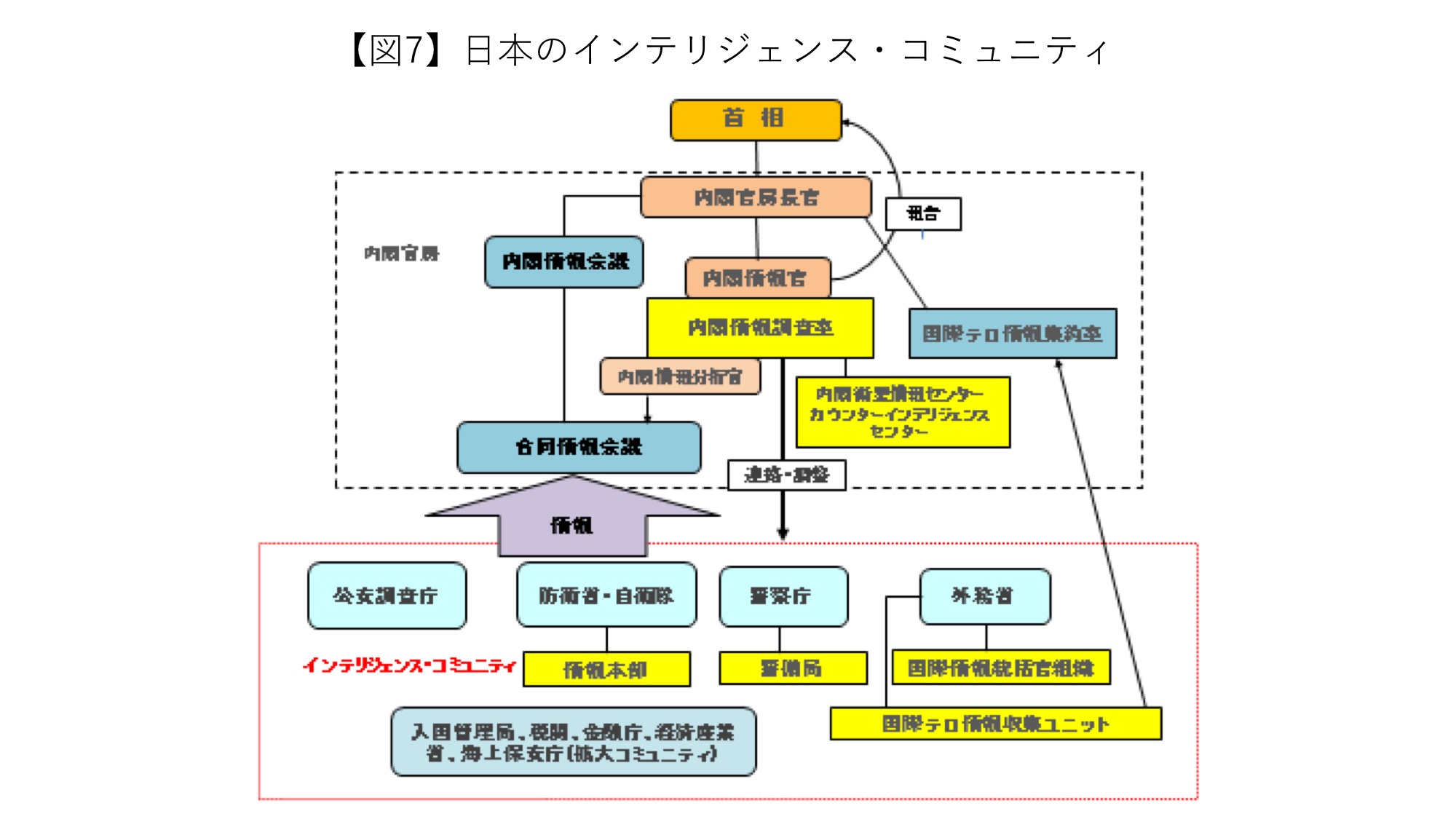 インパクト大！007で有名なロンドンの「秘密情報部 MI6 ビル」は意外な建物をモデルにしていた - GOTRIP
