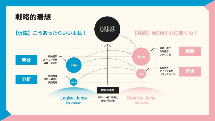 エグゼクティブ転職の「エグゼクティブ」とは？定義と求人企業から求められる働き方