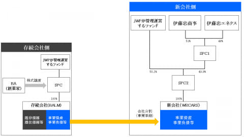 ガサ入れで捜査が本格化「ビッグモーター」“ジュニア”の素顔 恐怖の「土下座事件」と口癖だった「俺、ハーバード大卒なんだ」 2ページ目デイリー新潮