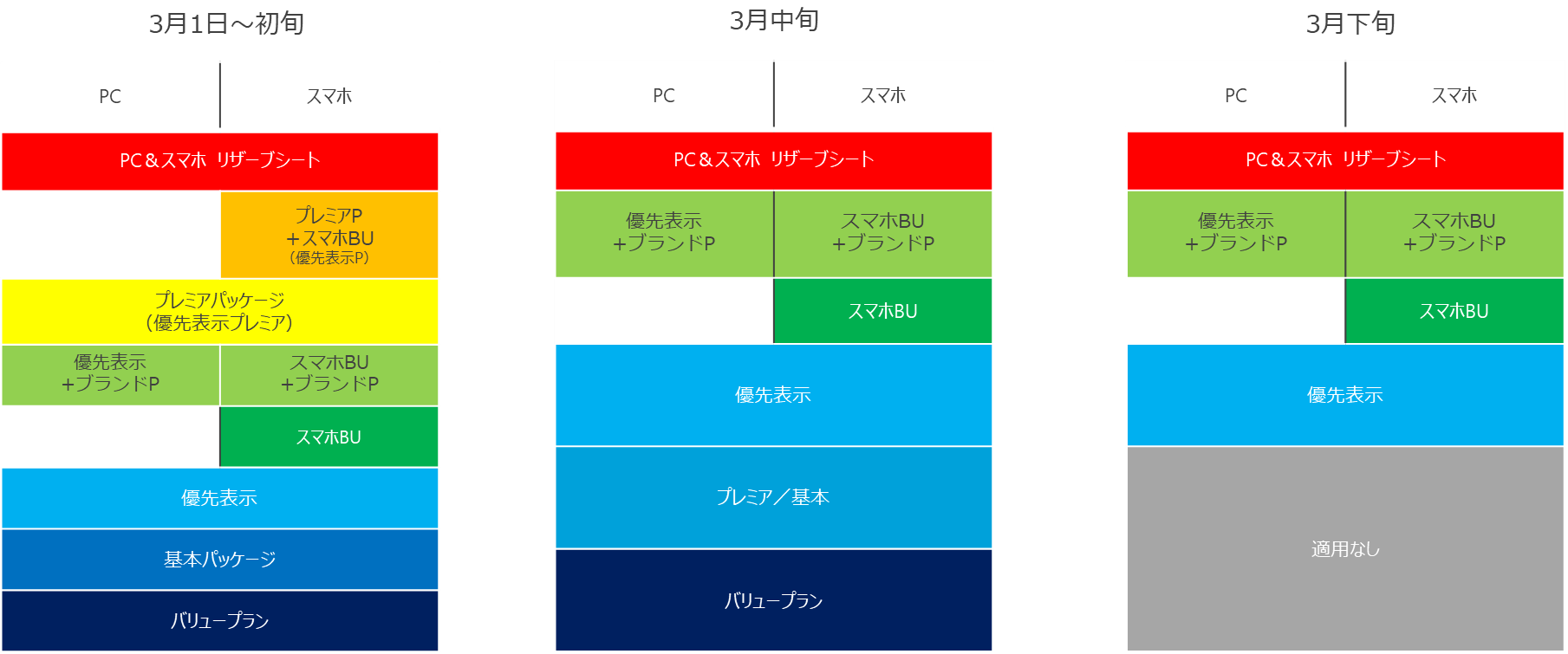最新トレンドの「採用手法」！母集団形成から定着率UPまで成功の秘訣株式会社hypex