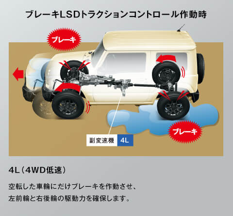 スズキ 4代目ジムニーの3つのグレードを徹底比較！リフトアップにおすすめのグレードも紹介 JB64W型CARPRIME カープライム