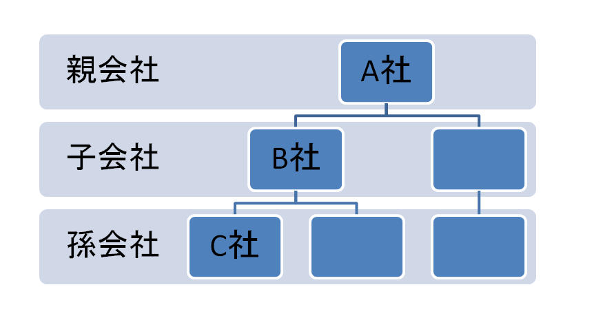 「帝国主義政策」を『世界に一つだけの花』 SMAP で覚えてみた 世界史暗記ソング