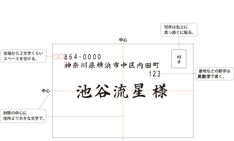 ビジネスマナーの教科書 vol.15封筒・ハガキの宛名書きについてライフスタイルFINEBOYS Online