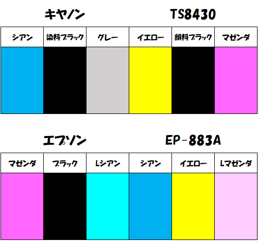 プリンターの買い替え〜EPSON EP-884AW : アコードワゴンとCBR400RとNS50Fと
