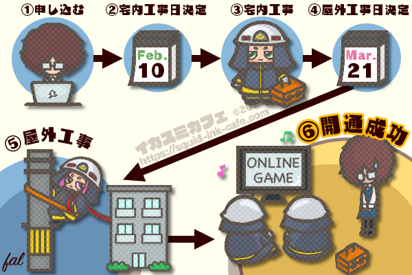 アパート共用部防水コンセント配線工事 茨城県水戸市 – Light Up ライトアップ