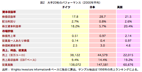 幼少～ドイツ滞在期株式会社浅井ゲルマニウム研究所
