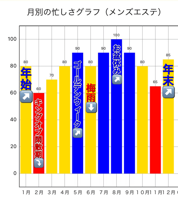 メンズエステはどんな仕事？仕事内容は？ | メンズエステ体験 Men's