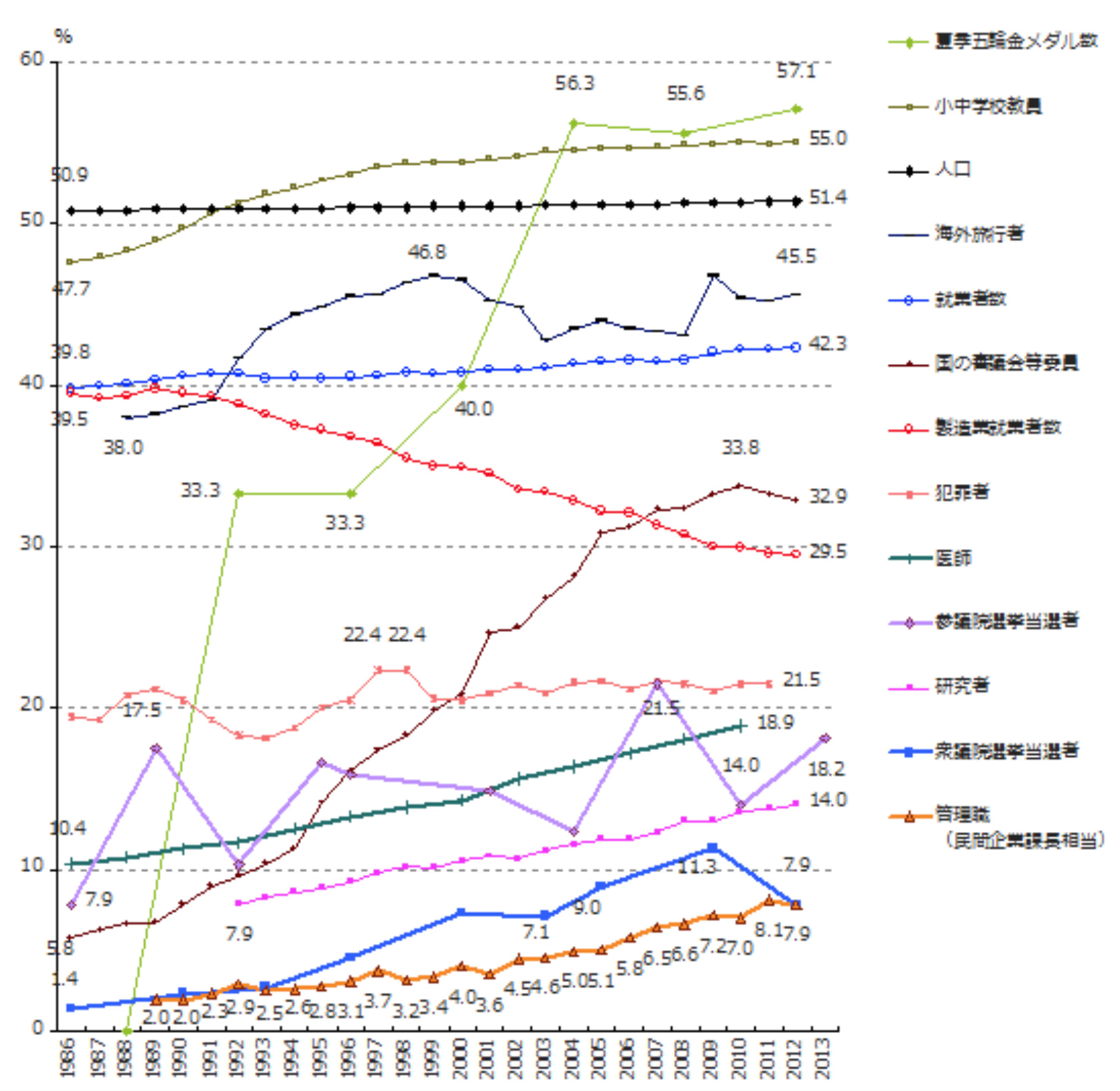 上場・大手企業の女性管理職比率30％以上はわずか4社に1社 プロフェッショナルバンク調査Biz Zine ビズジン