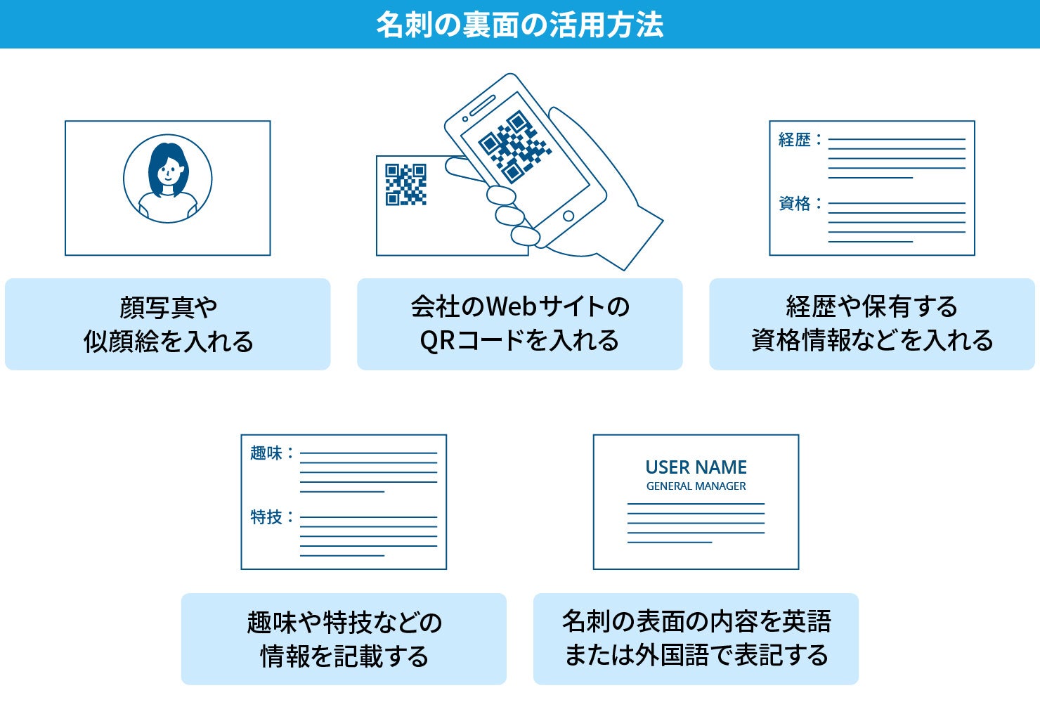 名刺の表と裏のデザインテンプレート。Premiumベクトル素材