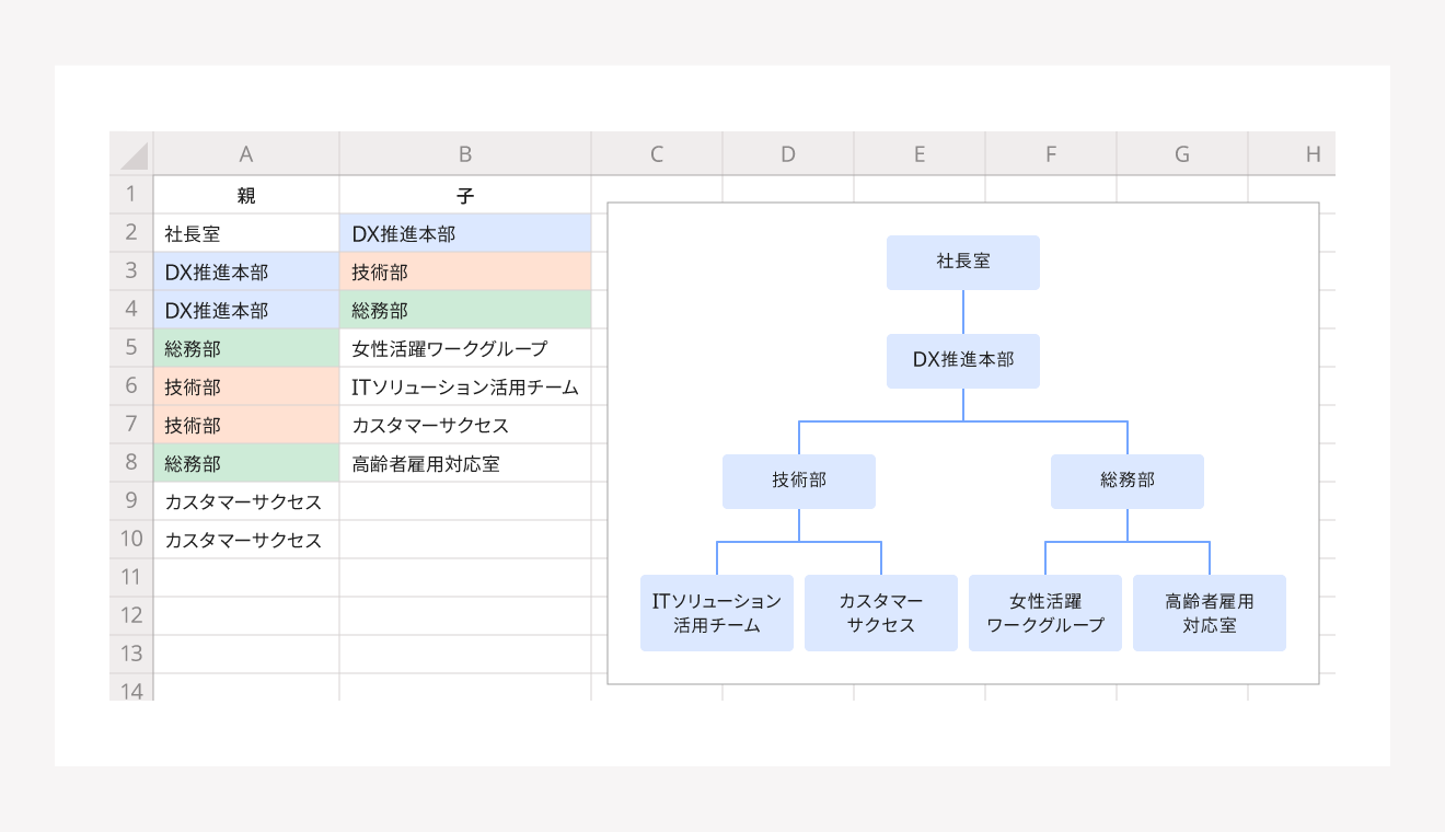 いまさらながら出資関係図について質疑応答事例を確認税務＋会計＋ときどきゴルフ