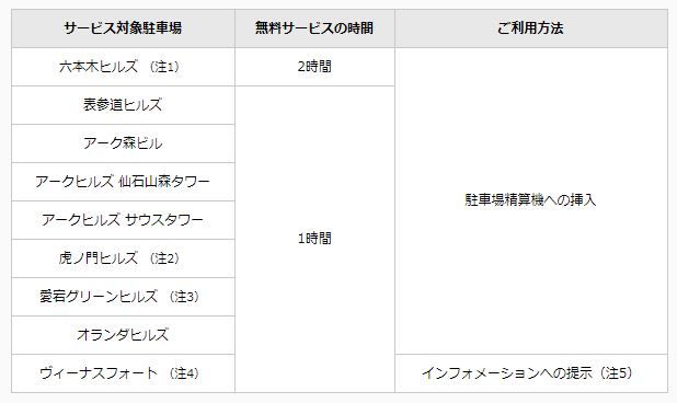 お台場『ヴィーナスフォート』