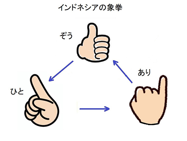 あまり教えたくないが中年とジャンケンをする時はパーを出すと負けにくい→理由に衝撃を受ける中年の皆さん2ページ目- Togetter