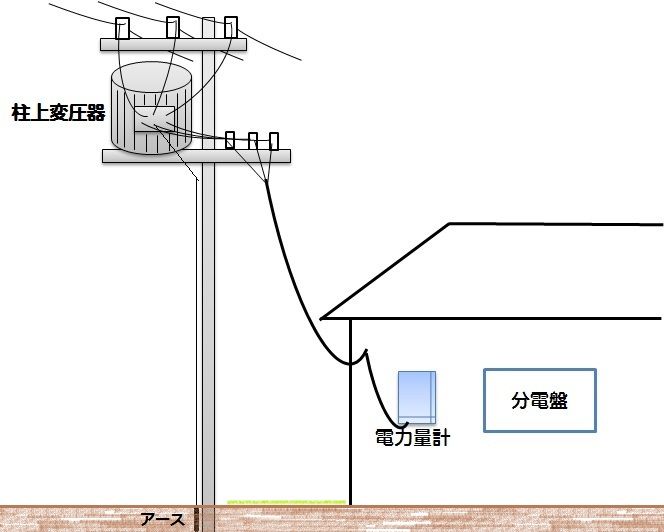 疑問 漏電遮断機 ELB はアースがなくても動作する？家電のアースの意味について解説 - 電気工事ノウハウ大全集
