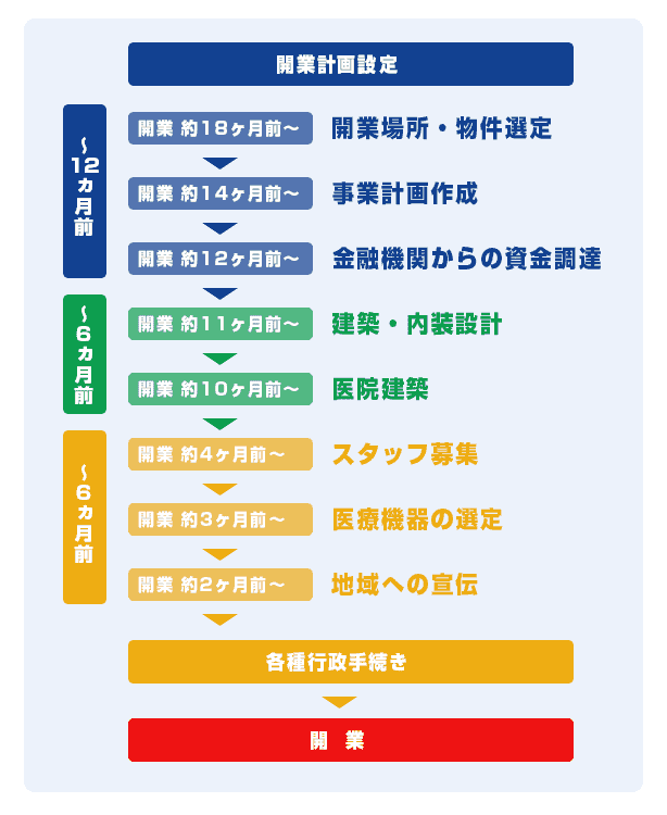 クリニック開業・医院開業・医師開業支援や物件紹介なら日本調剤「メディカルセンター.JP」