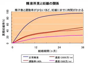 青汁は精子に良い？ | おっくんをパパにするための奮闘日記＊男性不妊＊30代