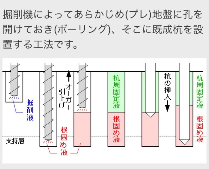 H・B・M工法 - 施工情報 - 日本ヒューム株式会社