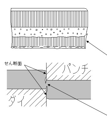 なぜ“綺麗なせん断面”が必要とされるのか？ – 精密せん断プレス加工.com