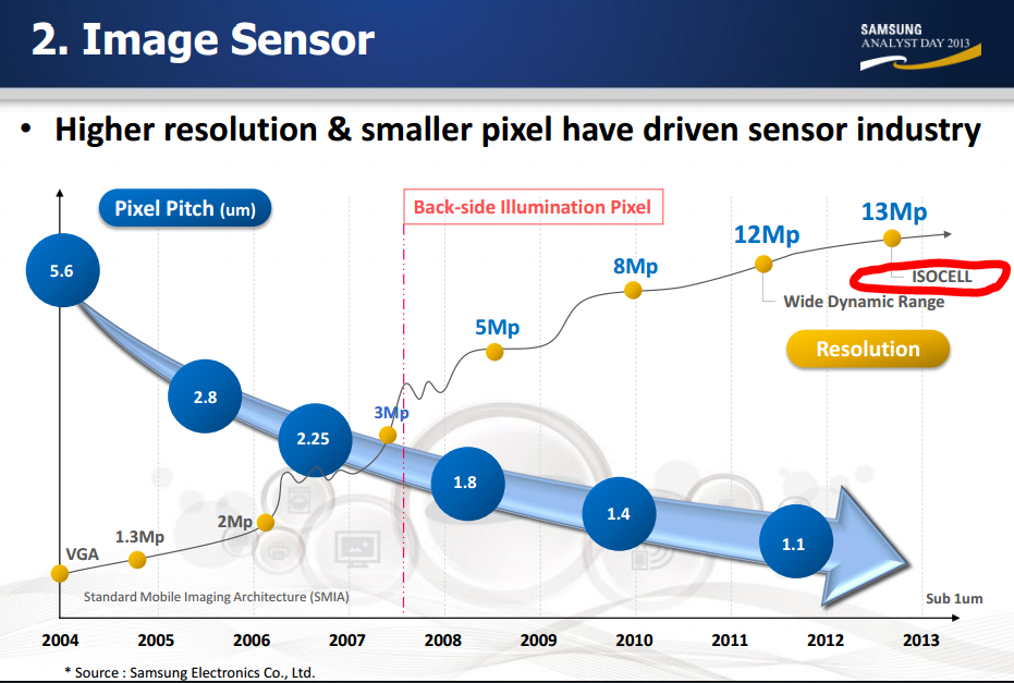 ロードマップ公益社団法人 日本セラミックス協会 電子材料部会