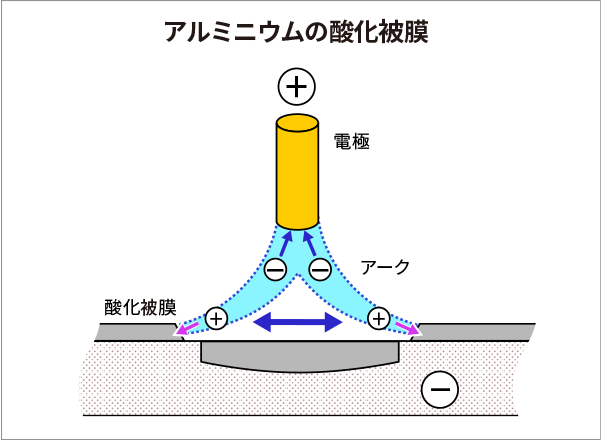 日鉄 溶接工業 アーク溶接棒 NSSW-16S-16溶接 技能者試験向き低水素系溶接棒 ロングタイプ φ 3.2mm 450mm ばら売り1kg3.2mm 450mm工具の三河屋 本店