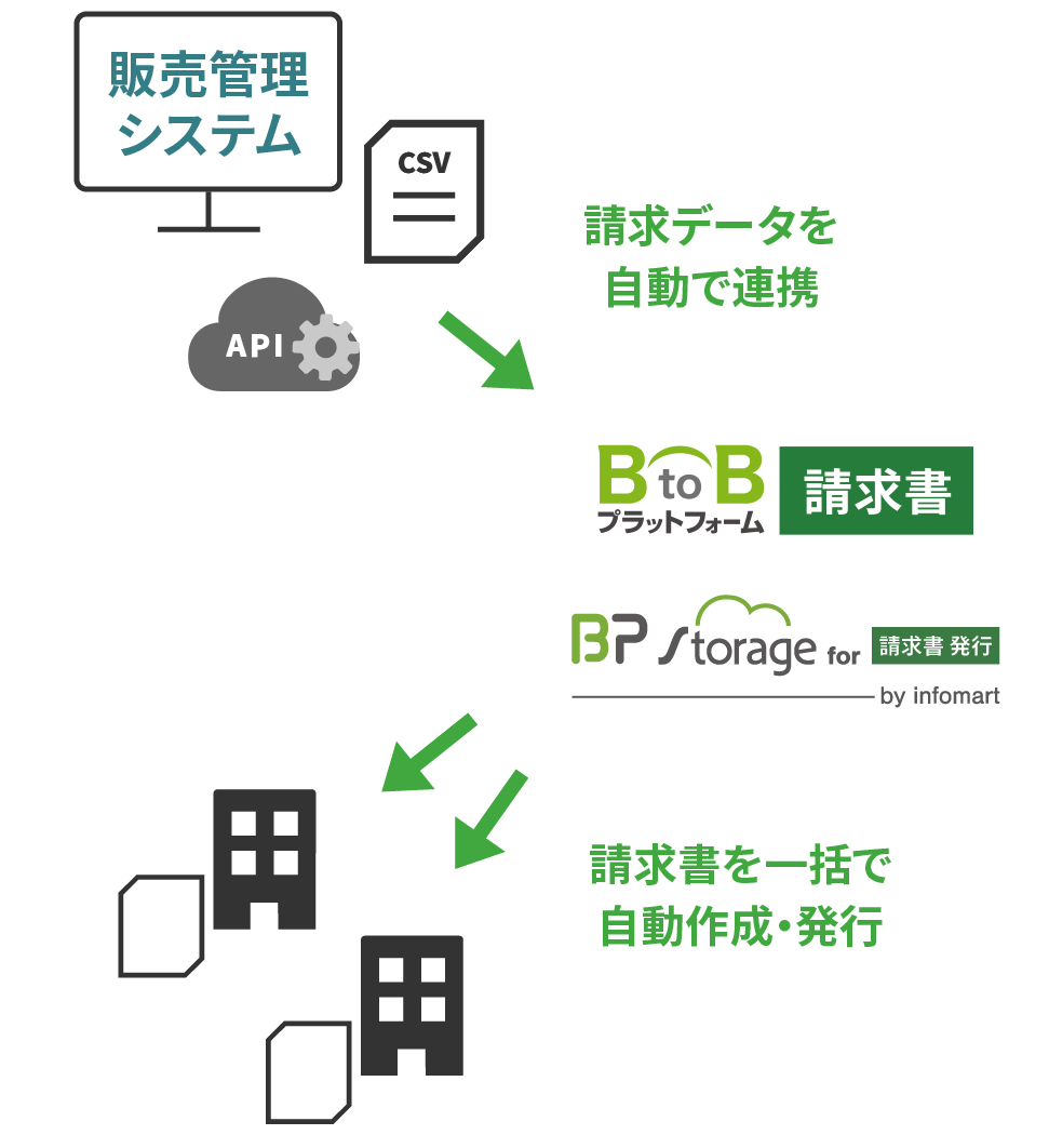 ibsmysg 作品更新のお知らせ ② - 腐語りの小説 - pixiv